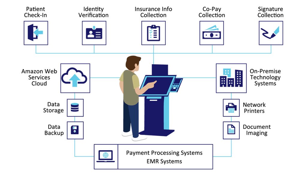 Hospital Patient Kiosk